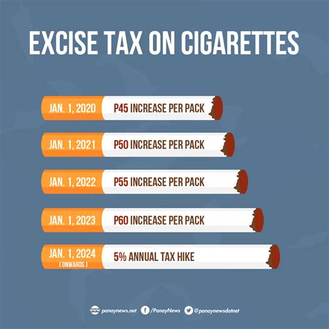 Tobacco Tax Exemptions Template