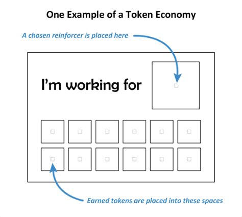 Token Economy System Templates