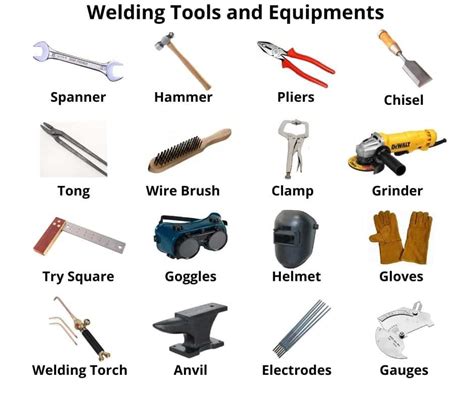 Tools and Materials Needed