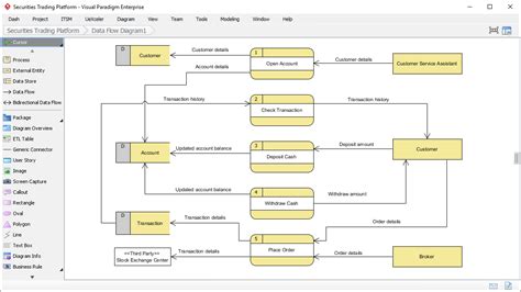 Tools for Creating a Data Flow Diagram Template