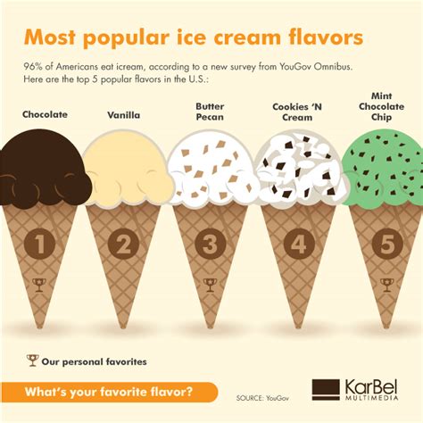 Top 5 Ice Cream Templates