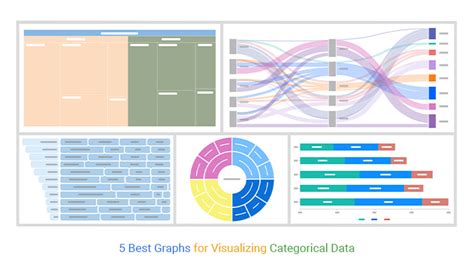 Top 5 Templates Across Categories