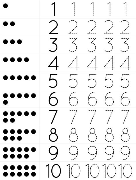 Tracing numbers