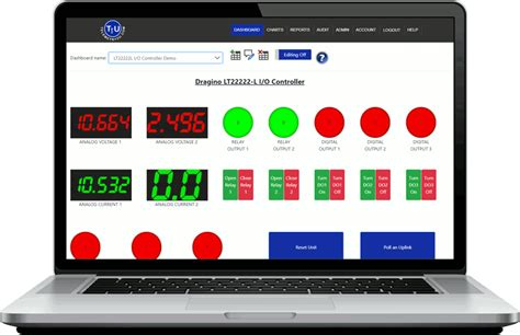 Tracking and Monitoring in Mail SLC Services