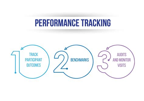 Tracking performance