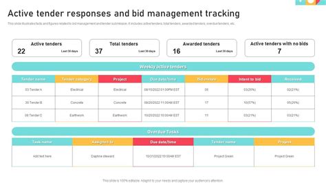 Tracking Progress and Responses in Animal Crossing