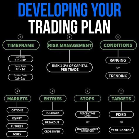 Trade Planning