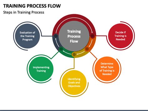 Training diagrams