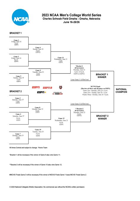 Training Session Bracket