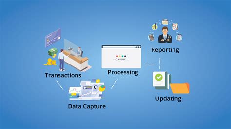 The Real Estate Transaction Process