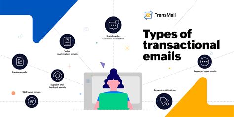 Transactional Emails