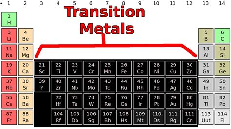 Transition Metals