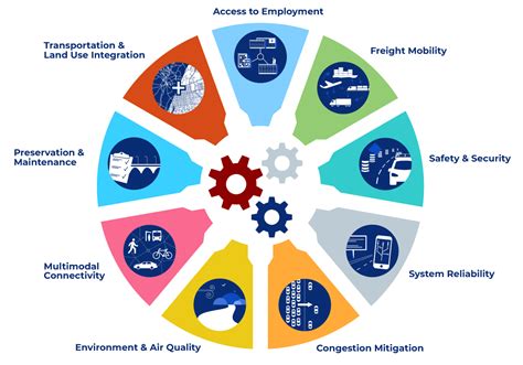 Transportation planning using 3D roadmaps