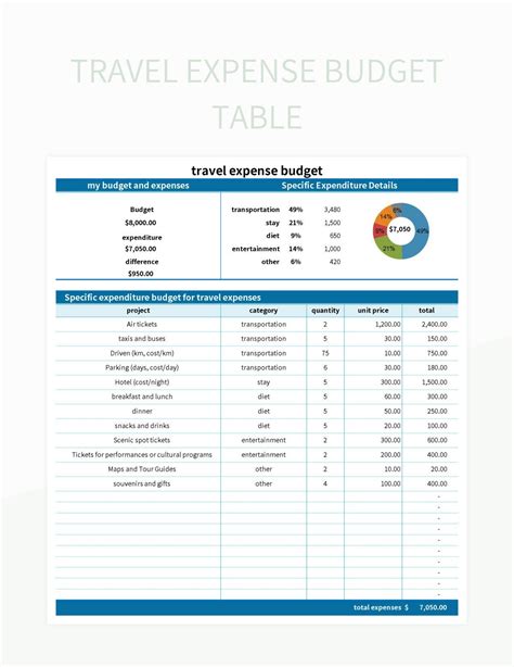 Travel Budget Template