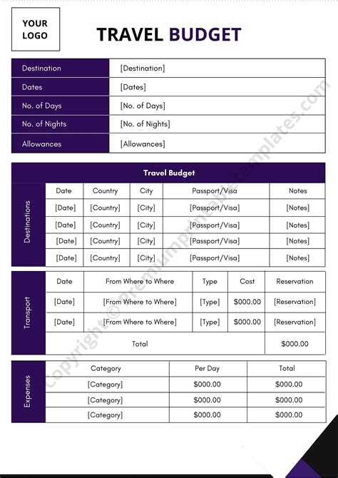 Travel Budget Template Overview