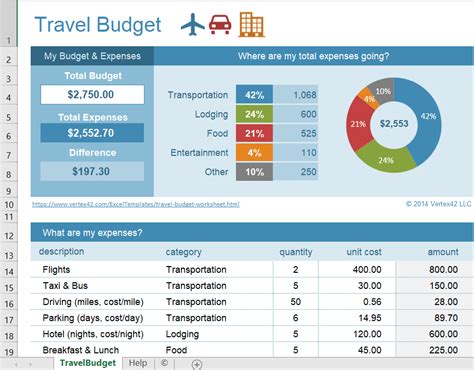 Travel Budget