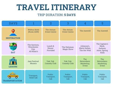 Travel Itineraries