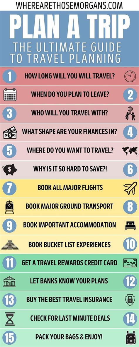 Travel Itinerary Best Practices