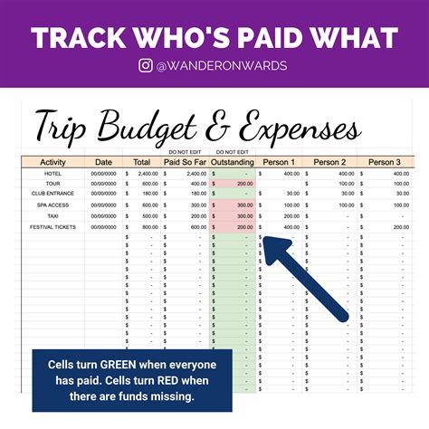 Travel Itinerary Budget Template