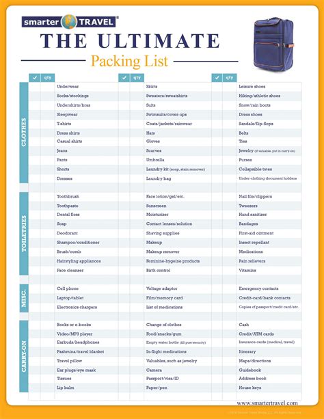 Travel packing checklist