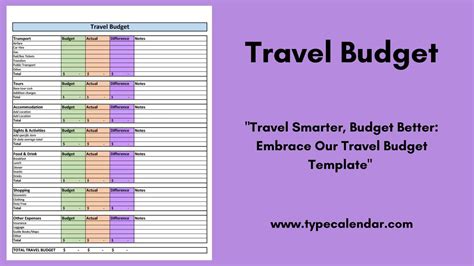 Trip budget itinerary template