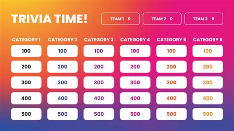 Description of Trivia Templates Design