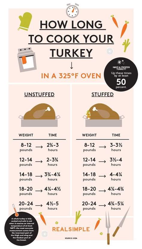 Turkey Printables for Cooking Tips and Tricks