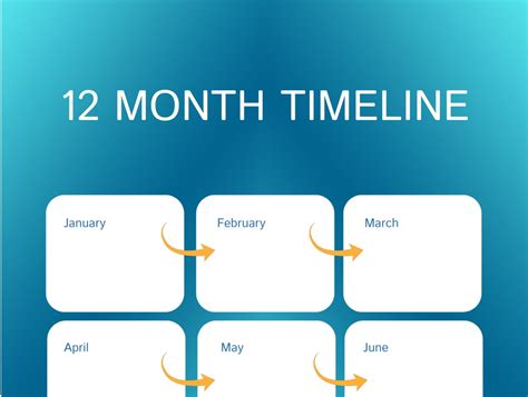 Types of 12 Month Timeline Templates