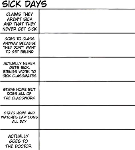 Types of Alignment Chart Meme Templates