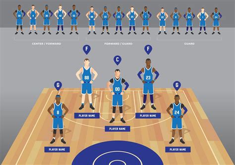 Types of Basketball Roster