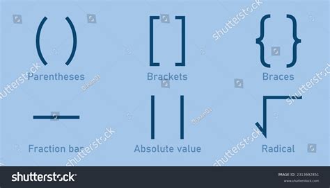 Types of Bracket Templates