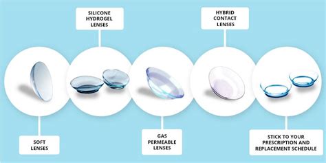 Types of Contact Lenses