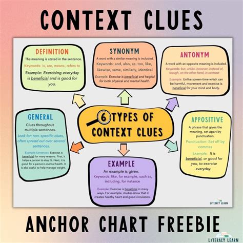 Types of Context Clues