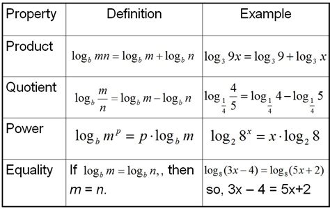 Types of Daily Log Templates