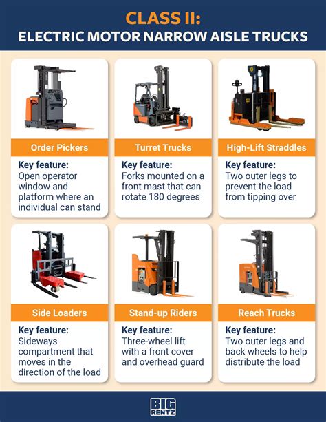 Types of Forklift Licenses