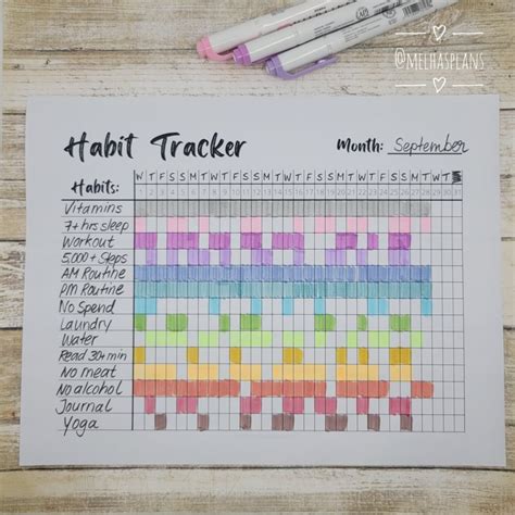 Types of Habit Trackers