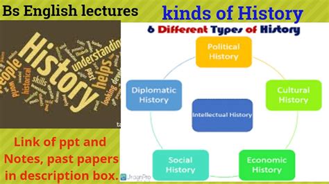 Types of History Templates