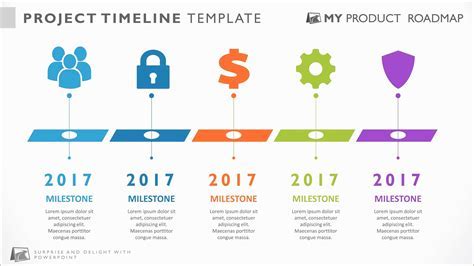 Types of IT Roadmap Templates