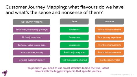 Types of Journey Templates