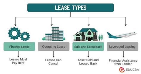 types of lease templates example