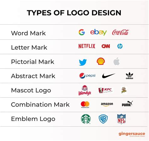 Types of Logo Animations