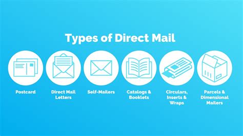 Types of mail services