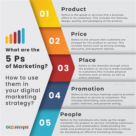 Types of Marketing Templates