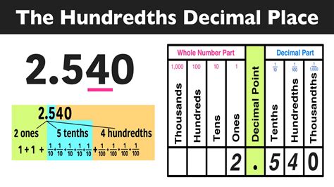 Types of math worksheets for students