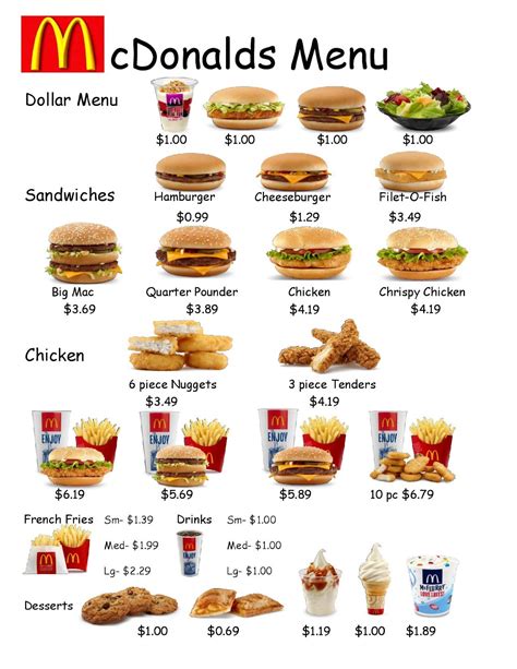 Types of McDonald's Menu