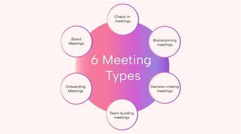 Types of Meeting Agendas