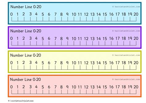 Description of Types of Number Lines