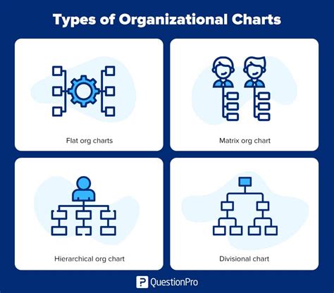 Types of Organizational Charts