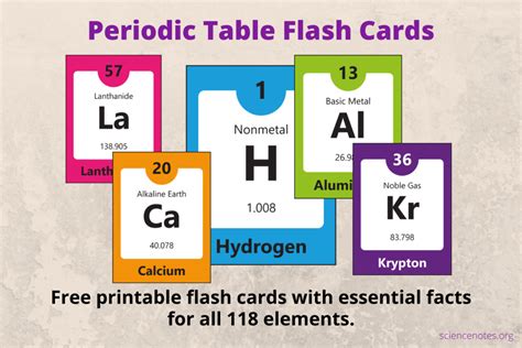 Types of Periodic Table Flash Cards