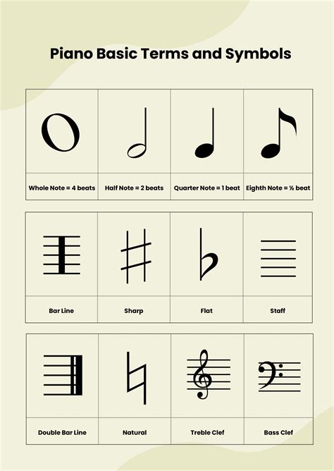 Types of Piano Notes Charts